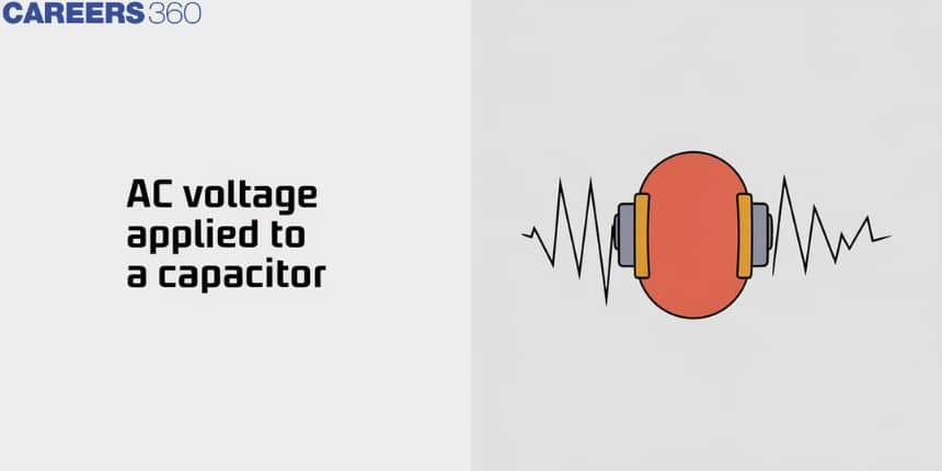 AC Voltage Applied To A Capacitor